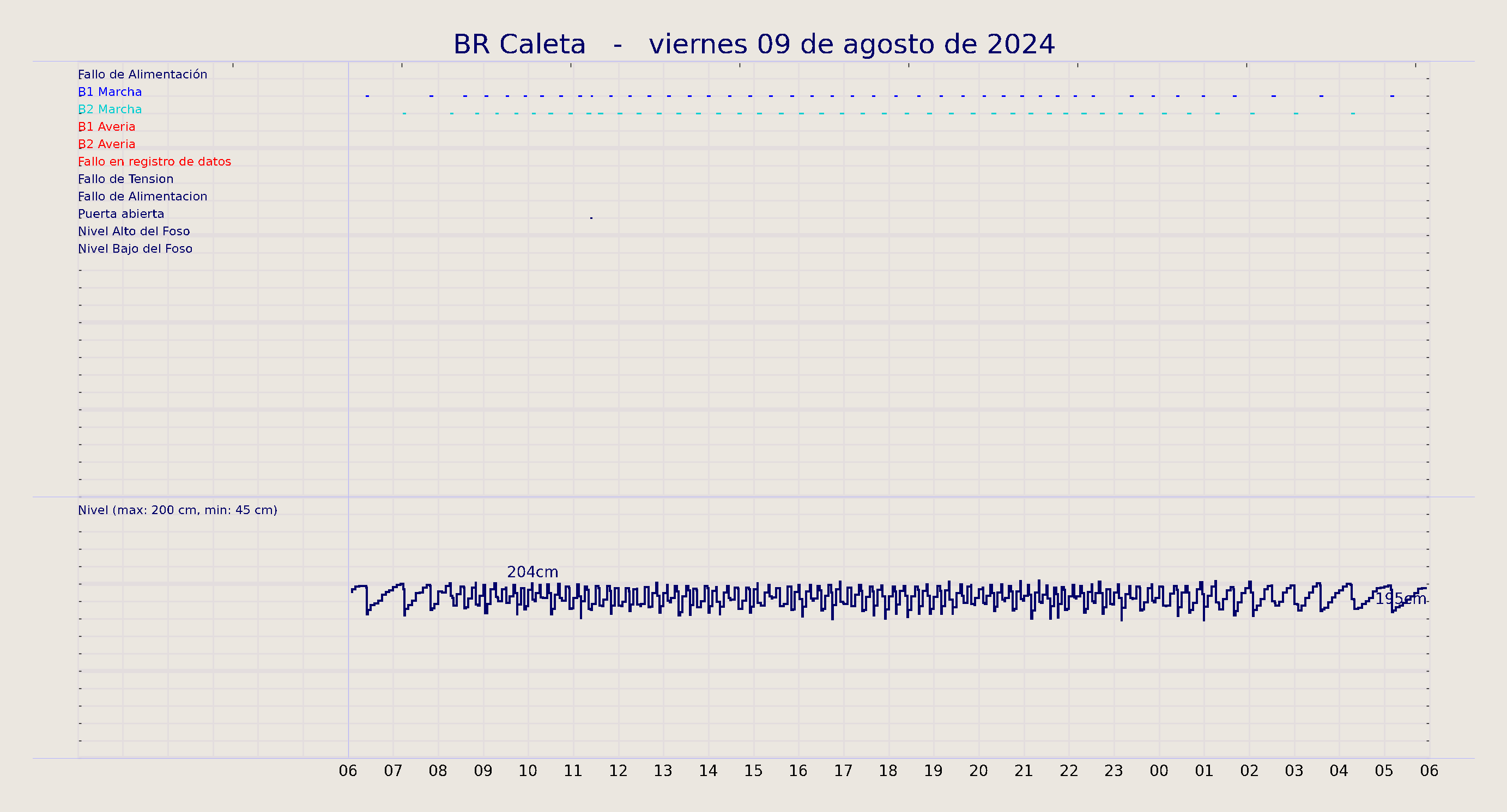 ../../imagenes/vid/2024/BR Caleta/2024-08-09 BR Caleta.png
